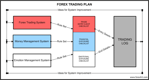 Forex trading example